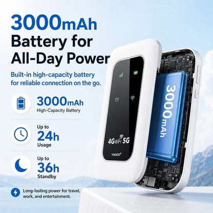 Portable 4G WiFi Hotspot Router